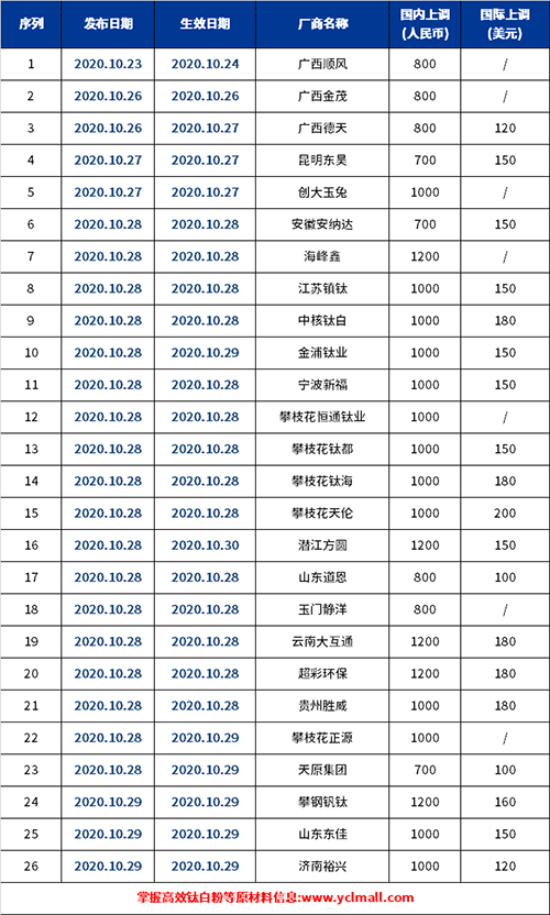 亿万先生MR(中国)首页官网登录