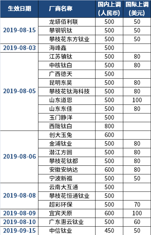 亿万先生MR(中国)首页官网登录