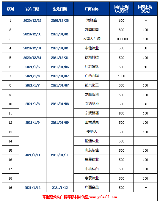 亿万先生MR(中国)首页官网登录