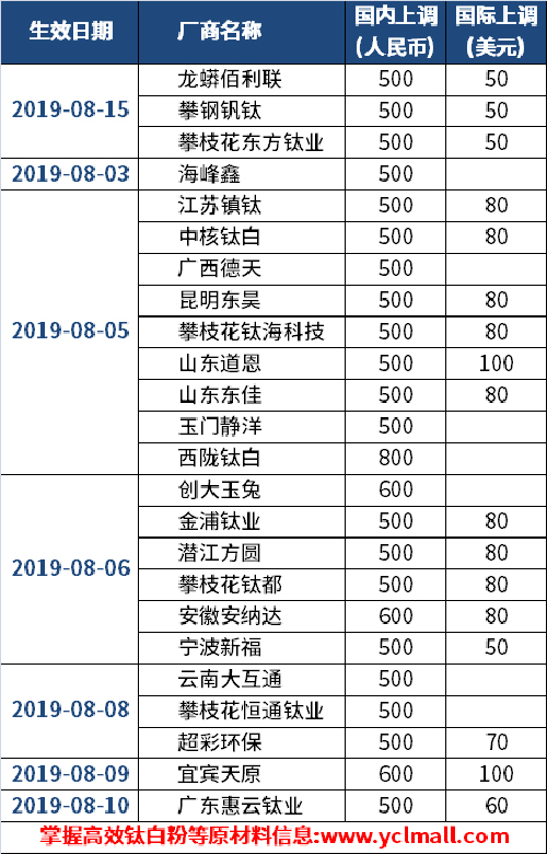 亿万先生MR(中国)首页官网登录